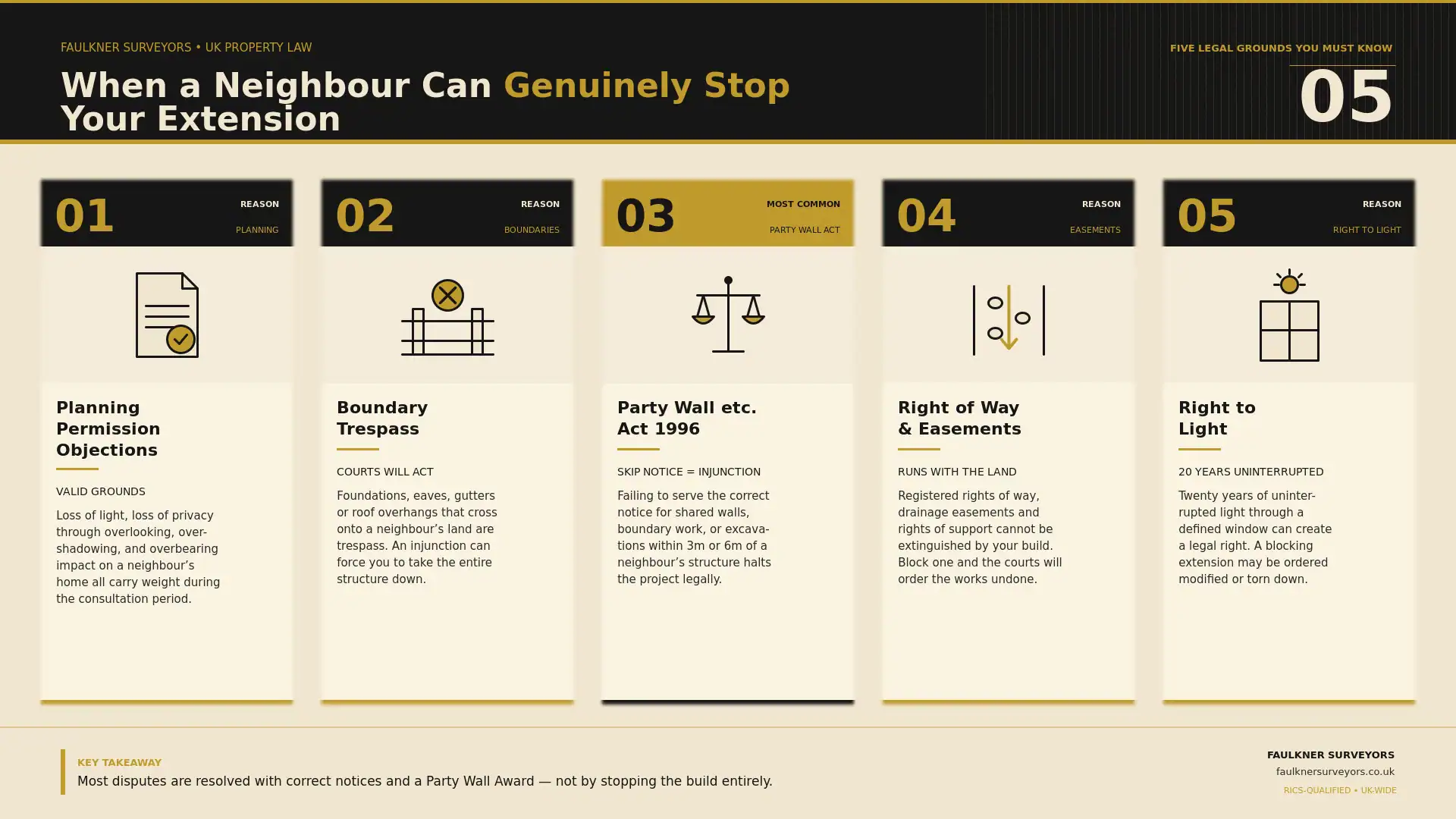Can My Neighbour Stop My House Extension? UK Law Explained (2026 Guide) 1 when can a neighbour really stop your house extension plans Party wall mediation Billericay